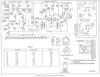 Moog-901A_oscillator controller preview